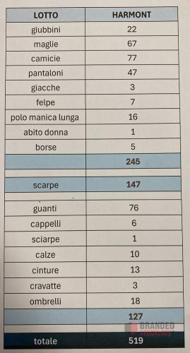Harmont & Blaine – 519 pcs mixed stock | €16.50 EXW Milan | Take-all lot – RRP €120–250 - thumbnail image - Premier B2B Stocklot Marketplace