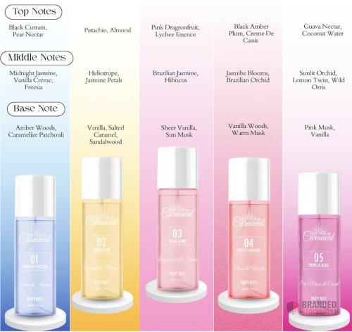 180 pieces Amour De Carnaval - Body Mist Collection 5x50ml giftset - thumbnail image - Premier B2B Stocklot Marketplace