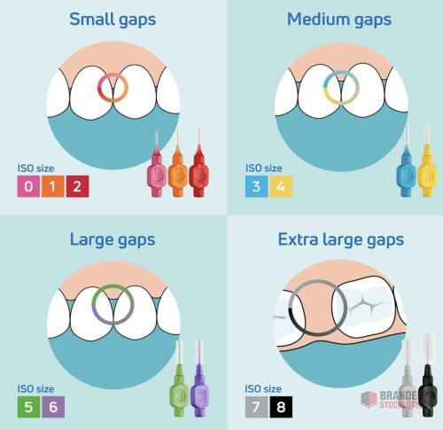 200 PACKS TePe Interdental Brush, Original, Yellow, 0.7mm/ISO 4, 8pcs, efficient Cleaning Between Teeth, - thumbnail image - Premier B2B Stocklot Marketplace