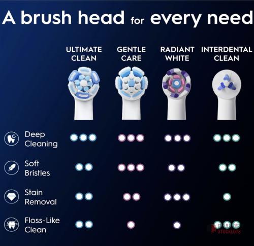 872 packs Oral-B iO Series Ultimate Clean Replacement Brush Heads, - thumbnail image - Premier B2B Stocklot Marketplace