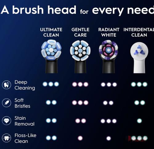 1100 packs Oral-B iO Ultimate Clean ORIGINAL Electric Toothbrush Head, Oral B Electric Toothbrush Heads - thumbnail image - Premier B2B Stocklot Marketplace