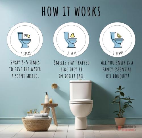 2688 packs 3X Lu Mist Toilet Spray - thumbnail image - Premier B2B Stocklot Marketplace