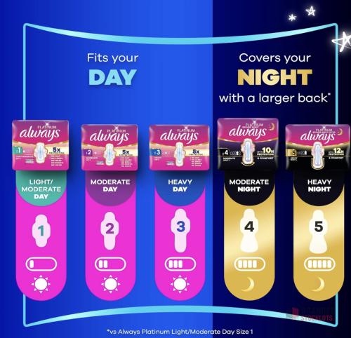 512 pieces Always Platinum Sanitary Towels With Wings Long Plus Size 2 18 Pack - thumbnail image - Premier B2B Stocklot Marketplace